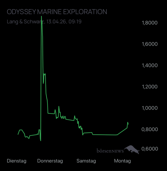 Yoshiiii ODYSSEY MARINE EXPLORATION