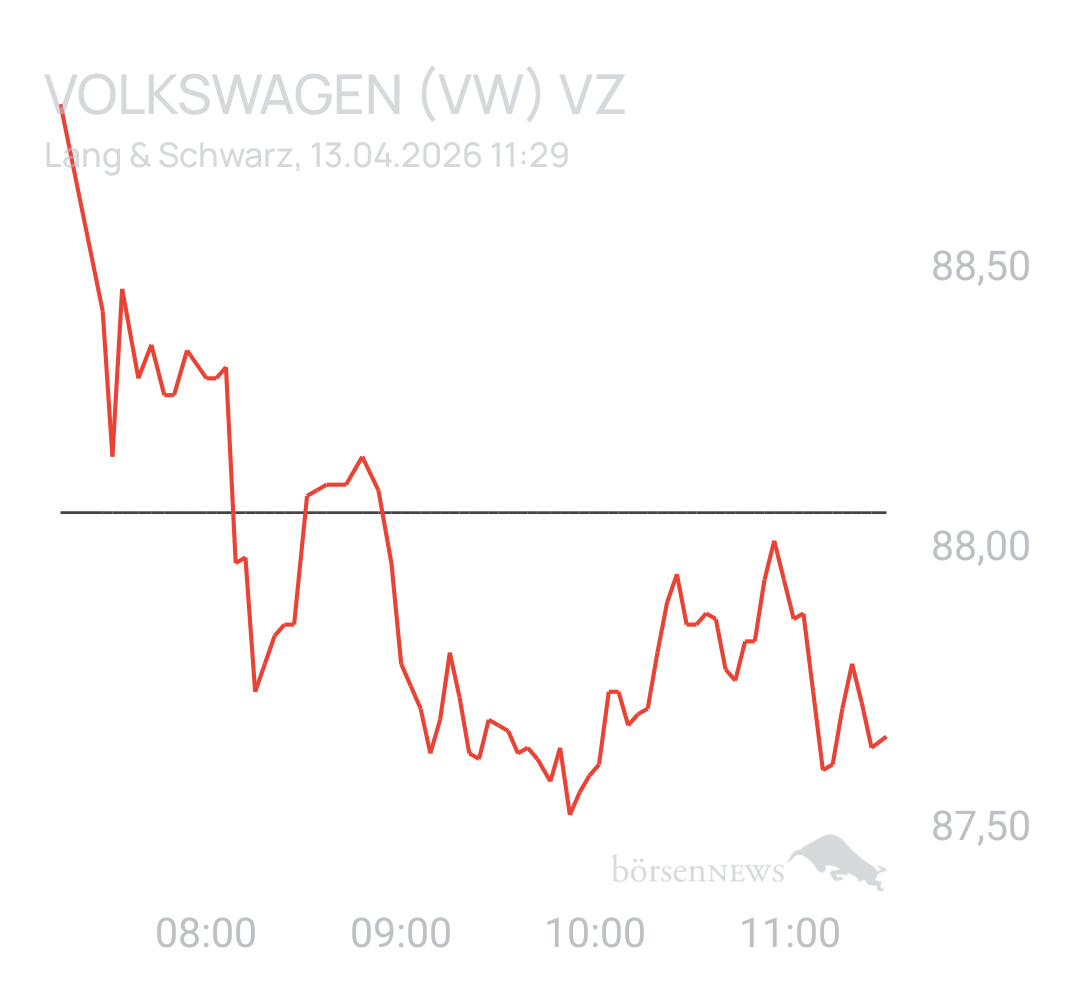 Benny80 Trading- und Aktien-Chat