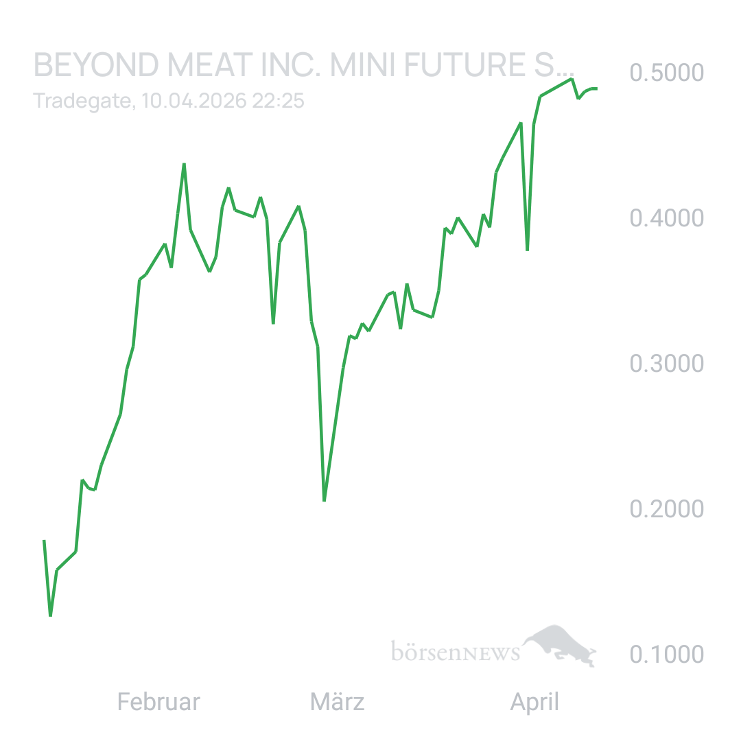Sicher1 Beyond Meat
