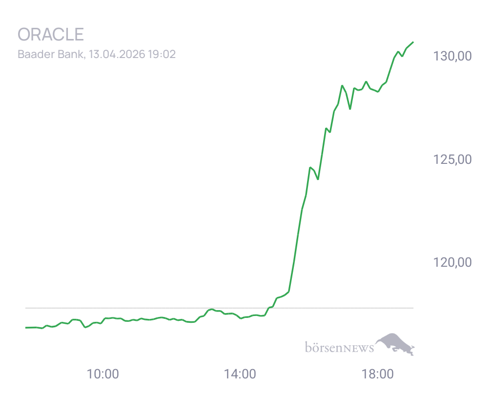 Connie Trading- und Aktien-Chat