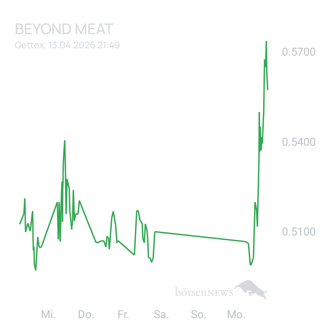 Sicher1 Beyond Meat
