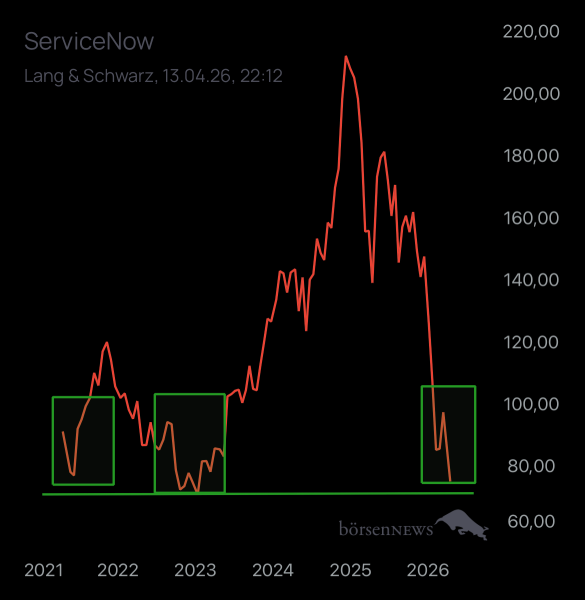 Dr.Future SERVICENOW
