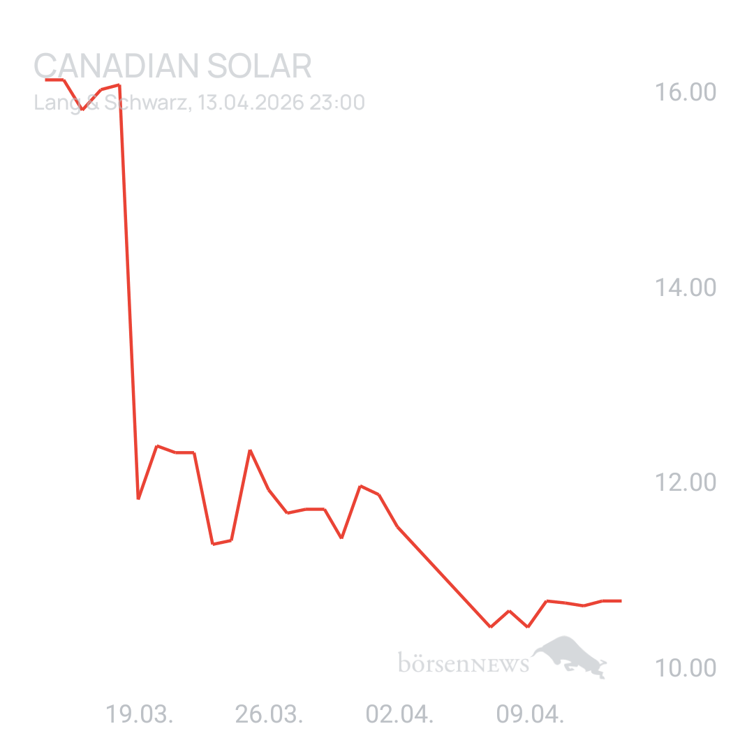 Sicher1 CANADIAN SOLAR