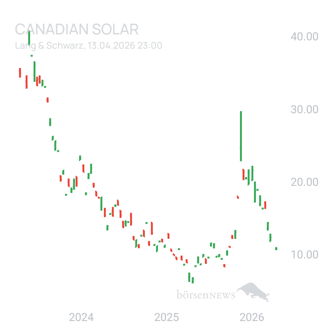 Sicher1 CANADIAN SOLAR