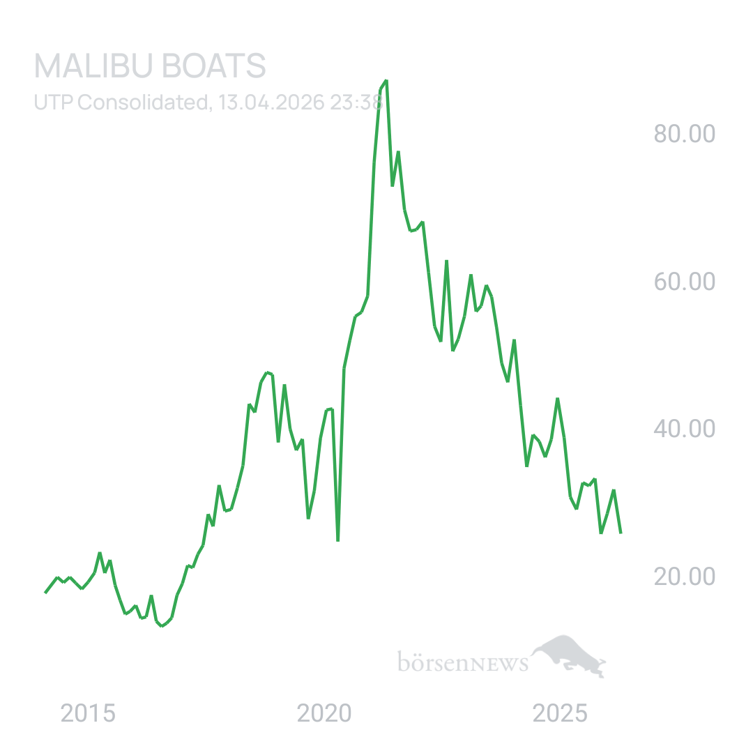 Sicher1 Malibu Boats