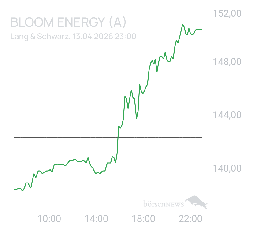 Benny80 Trading- und Aktien-Chat