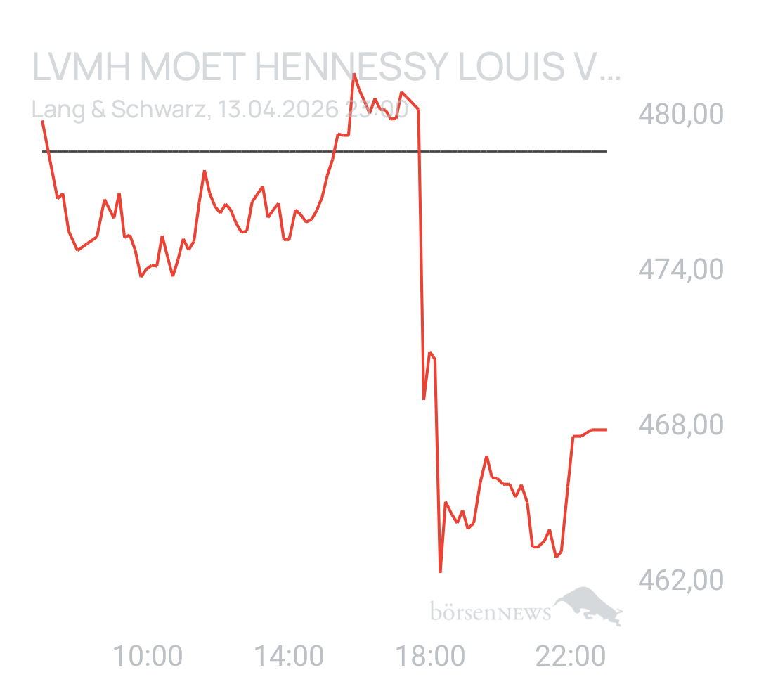 Benny80 Trading- und Aktien-Chat