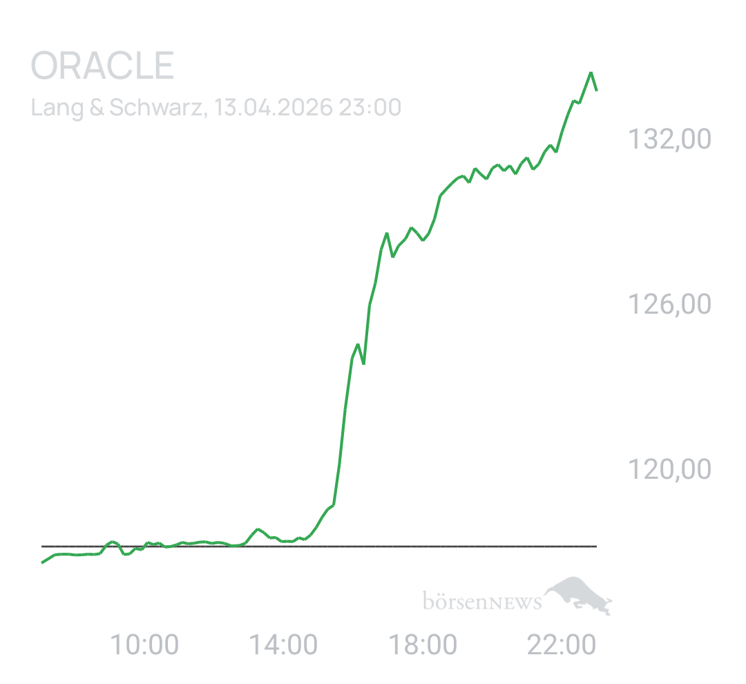 Benny80 Trading- und Aktien-Chat