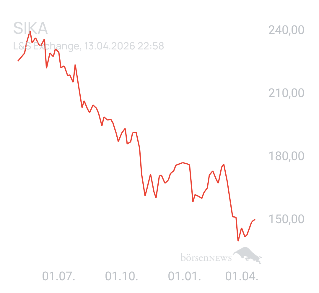 Benny80 Trading- und Aktien-Chat