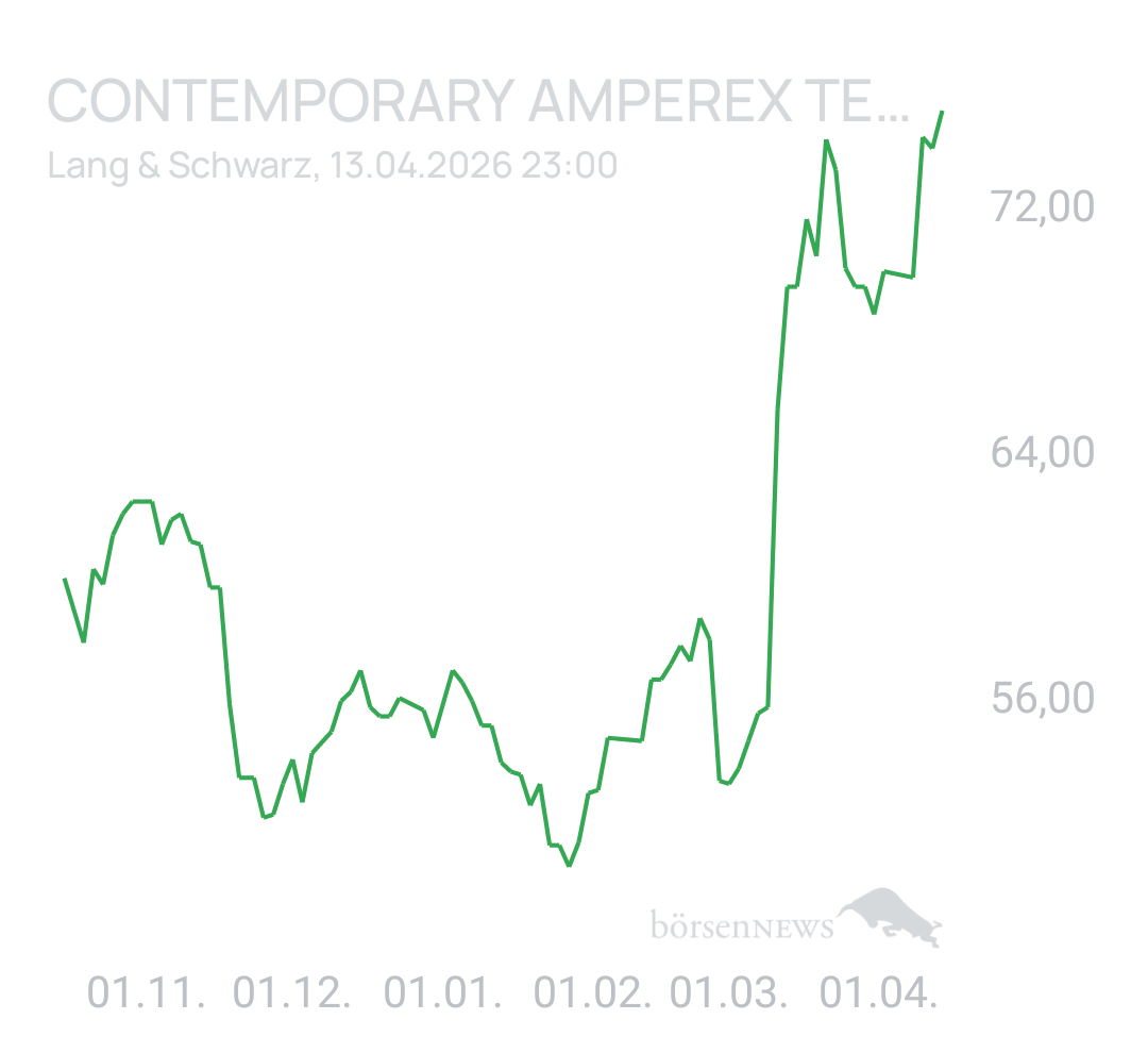 Benny80 Trading- und Aktien-Chat