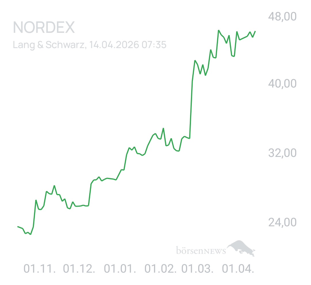 Benny80 Trading- und Aktien-Chat