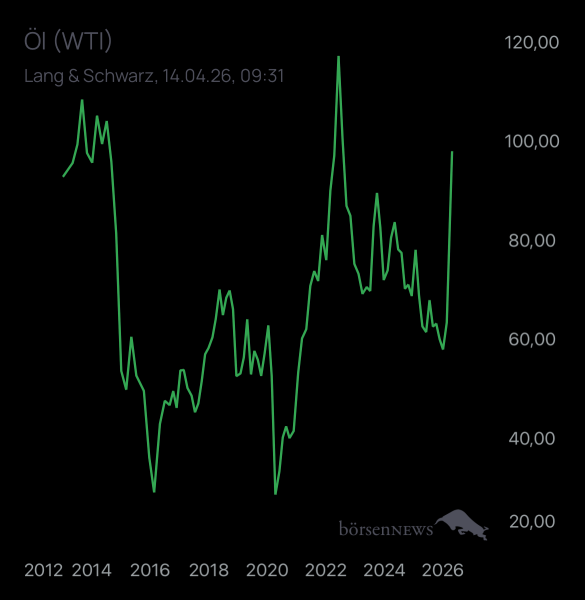 Dr.Future ROHÖL WTI