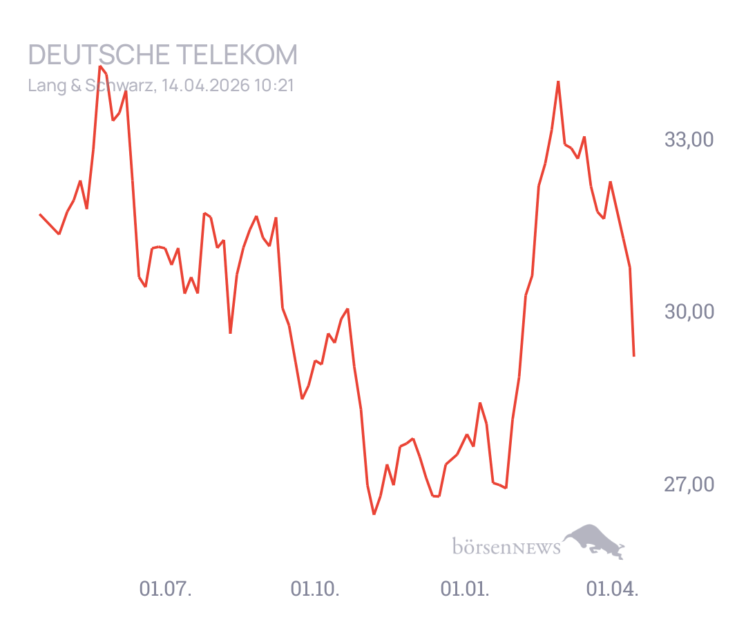 Von_Treff Trading- und Aktien-Chat