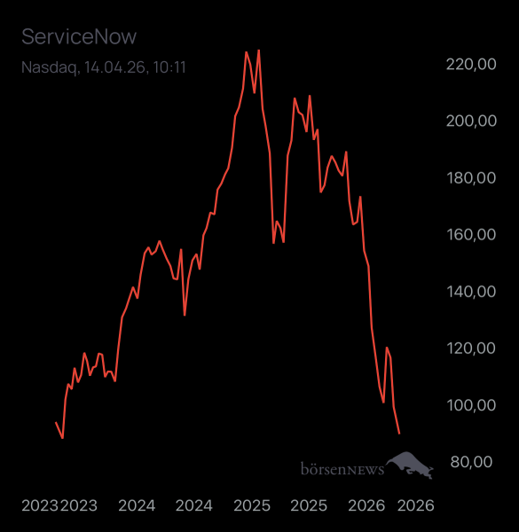 Dr.Future SERVICENOW