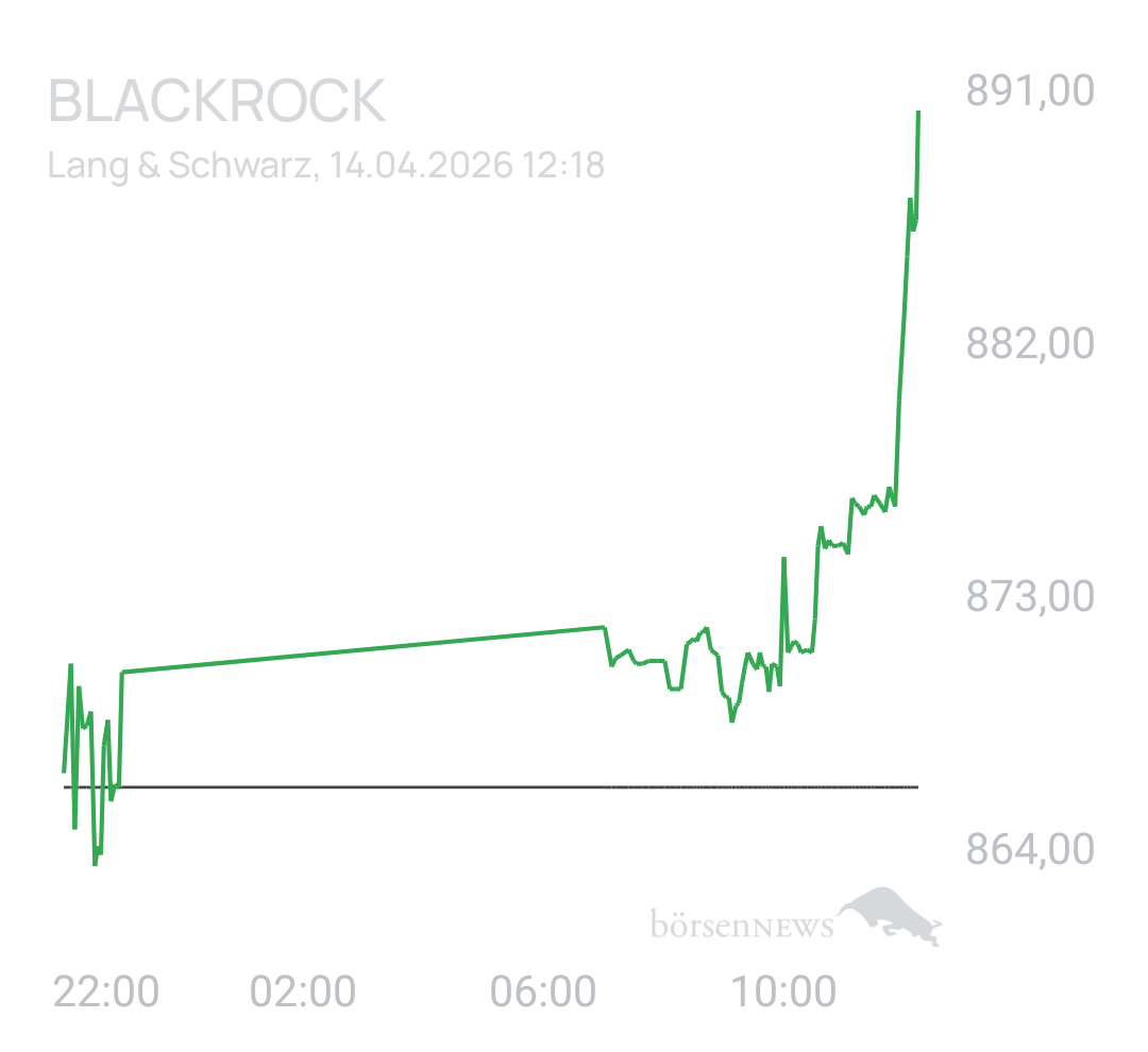Benny80 Trading- und Aktien-Chat