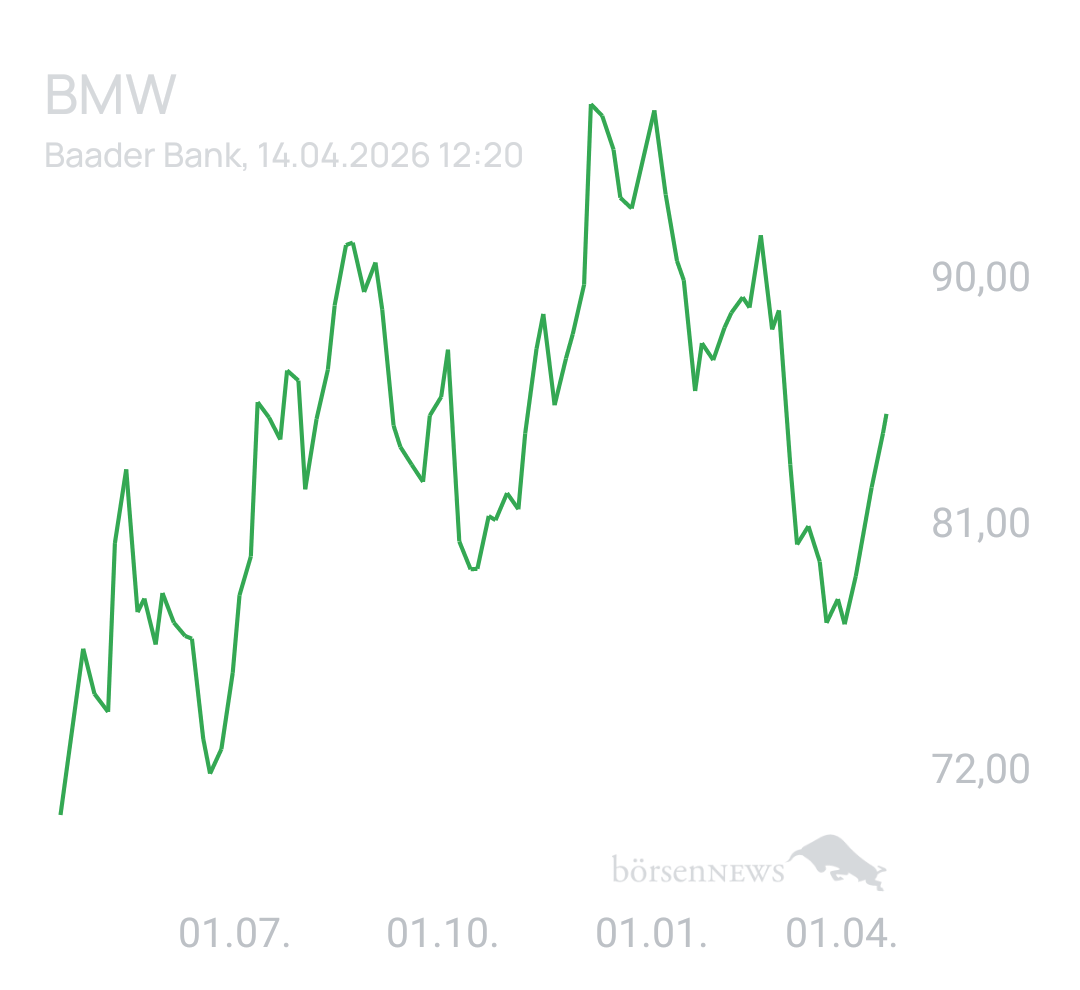 Benny80 Trading- und Aktien-Chat