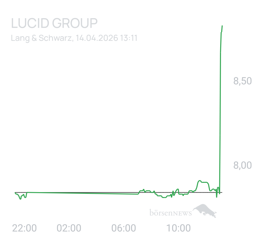 Benny80 Trading- und Aktien-Chat