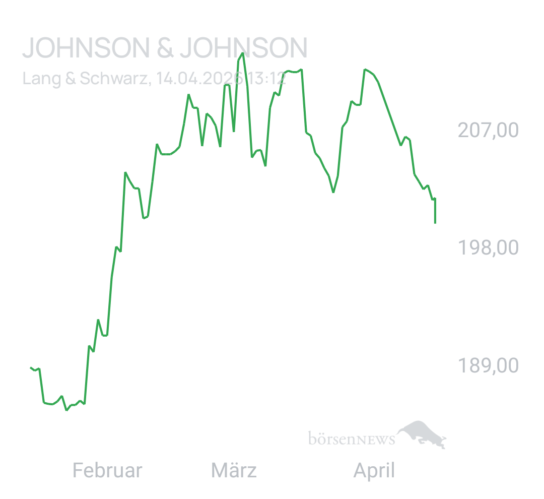 Benny80 Trading- und Aktien-Chat