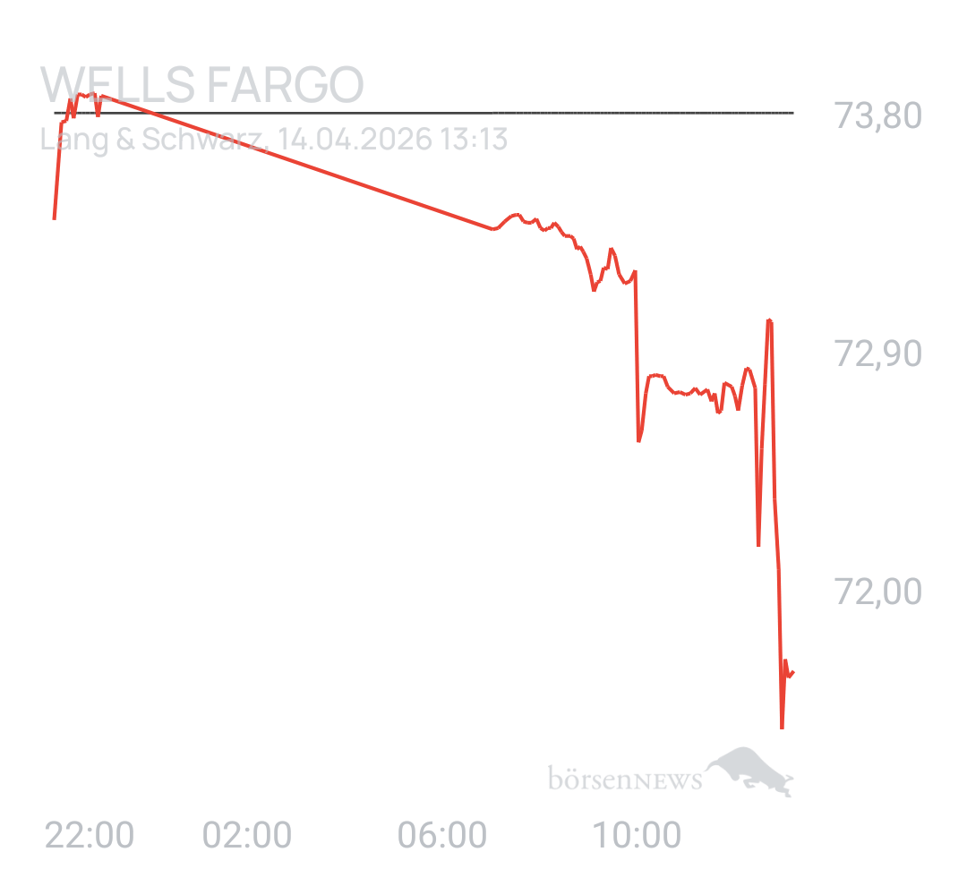 Benny80 Trading- und Aktien-Chat