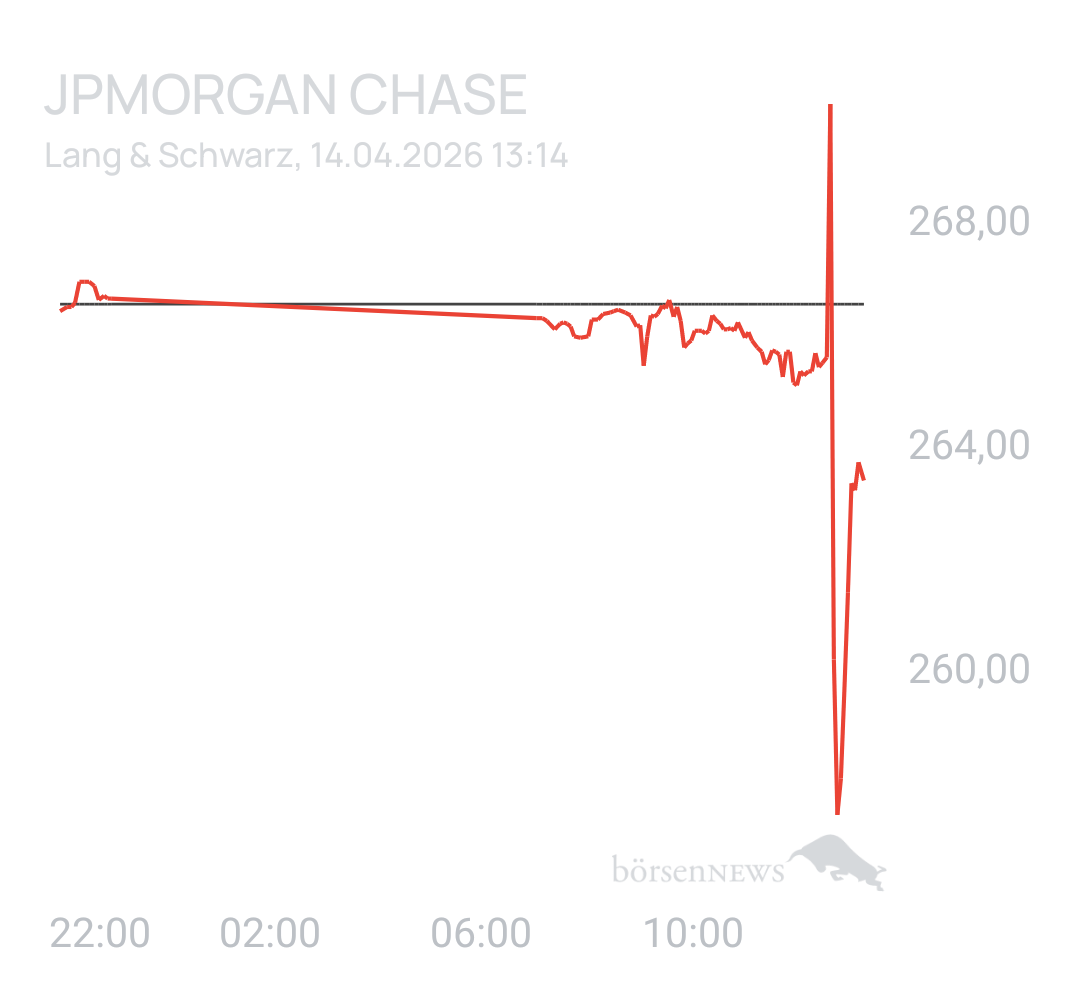 Benny80 Trading- und Aktien-Chat