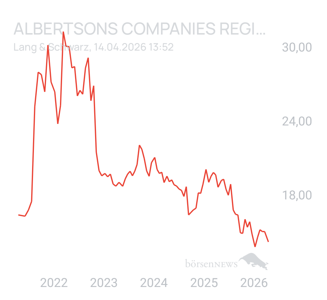 Benny80 Trading- und Aktien-Chat