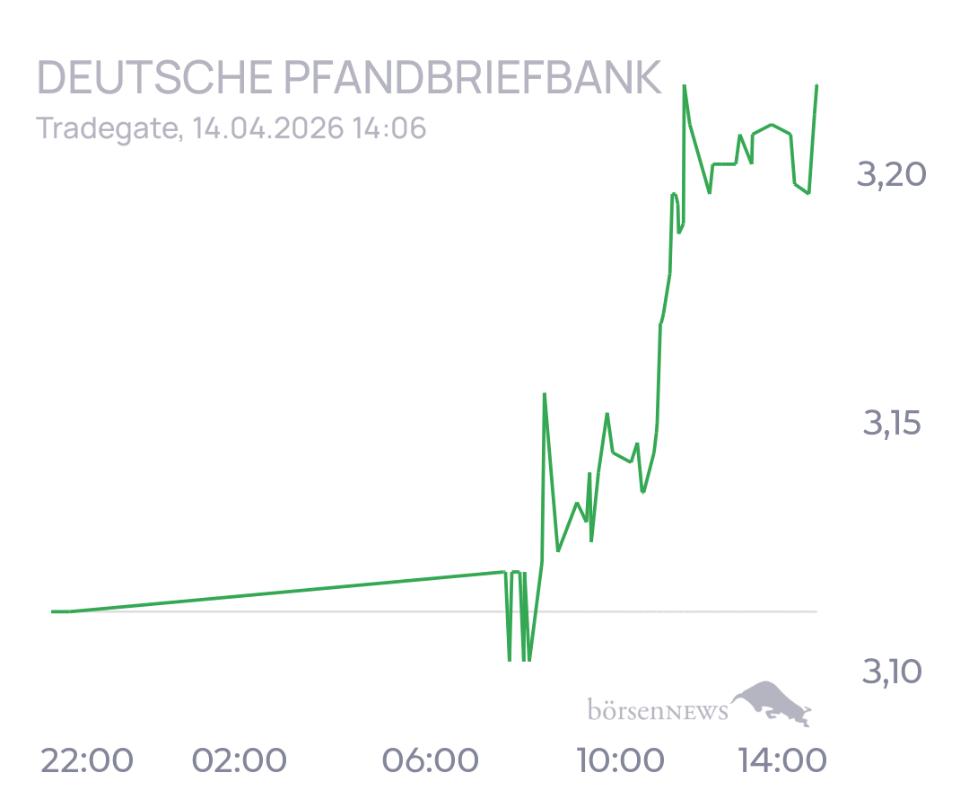 tecATmobile DEUTSCHE PFANDBRIEFBANK