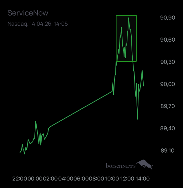 Dr.Future SERVICENOW