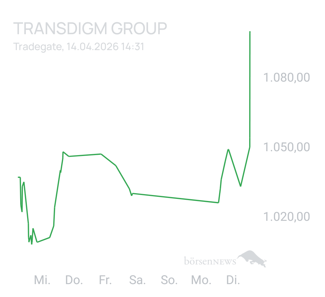 Benny80 Trading- und Aktien-Chat