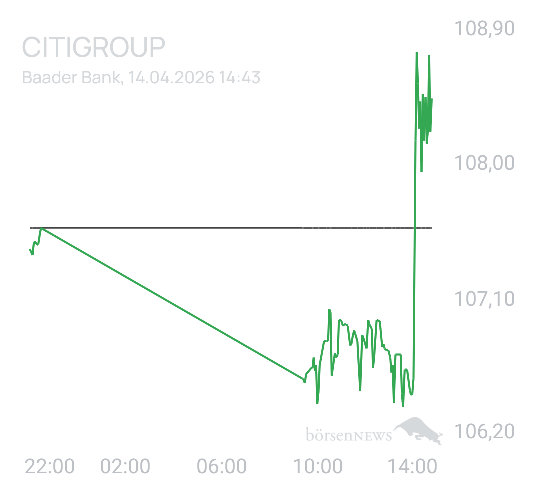 Benny80 Trading- und Aktien-Chat