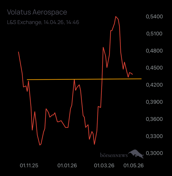 auf.u.ab Volatus Aerospace neutral und übersichtlich 