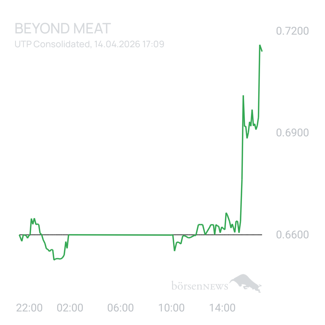 Sicher1 Beyond Meat