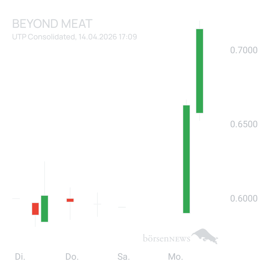 Sicher1 Beyond Meat