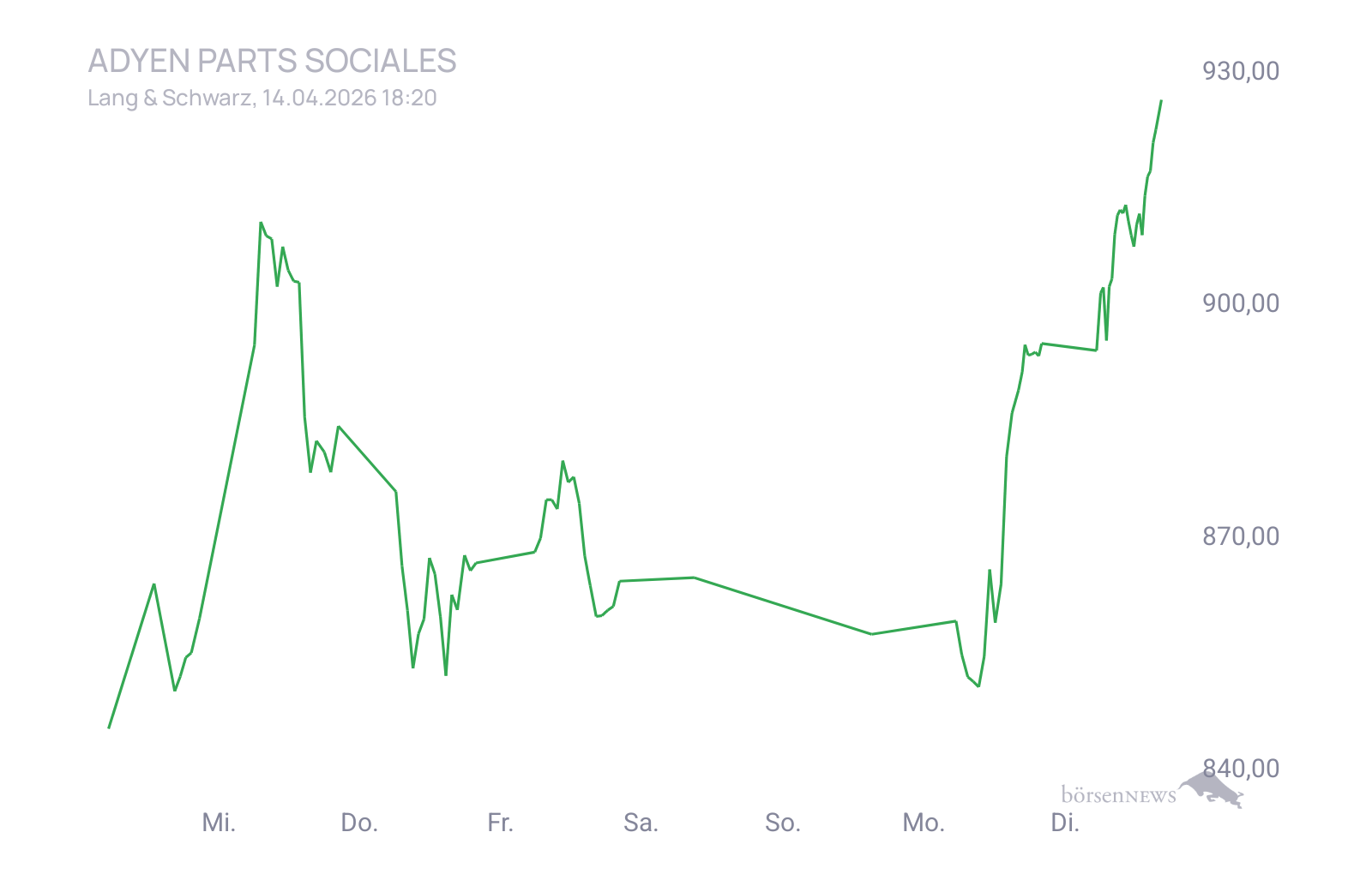 CHRRobin2 Trading- und Aktien-Chat