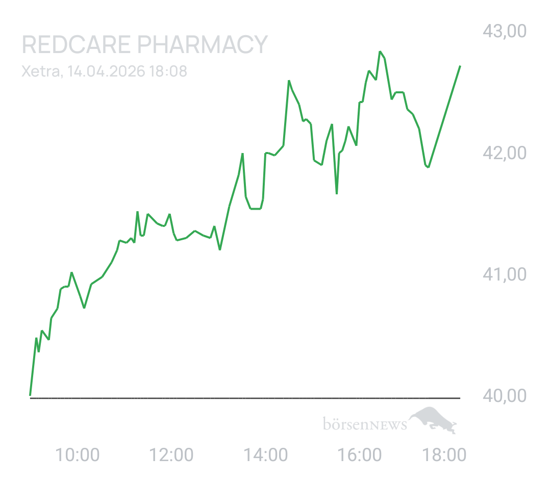 GreenCash SHOP APOTHEKE EUROPE INH.