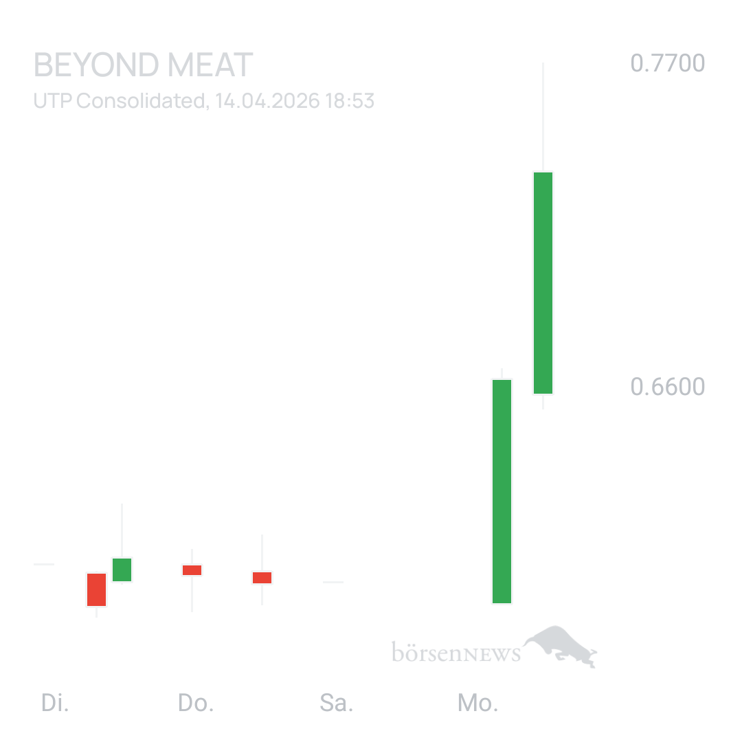 Sicher1 Beyond Meat