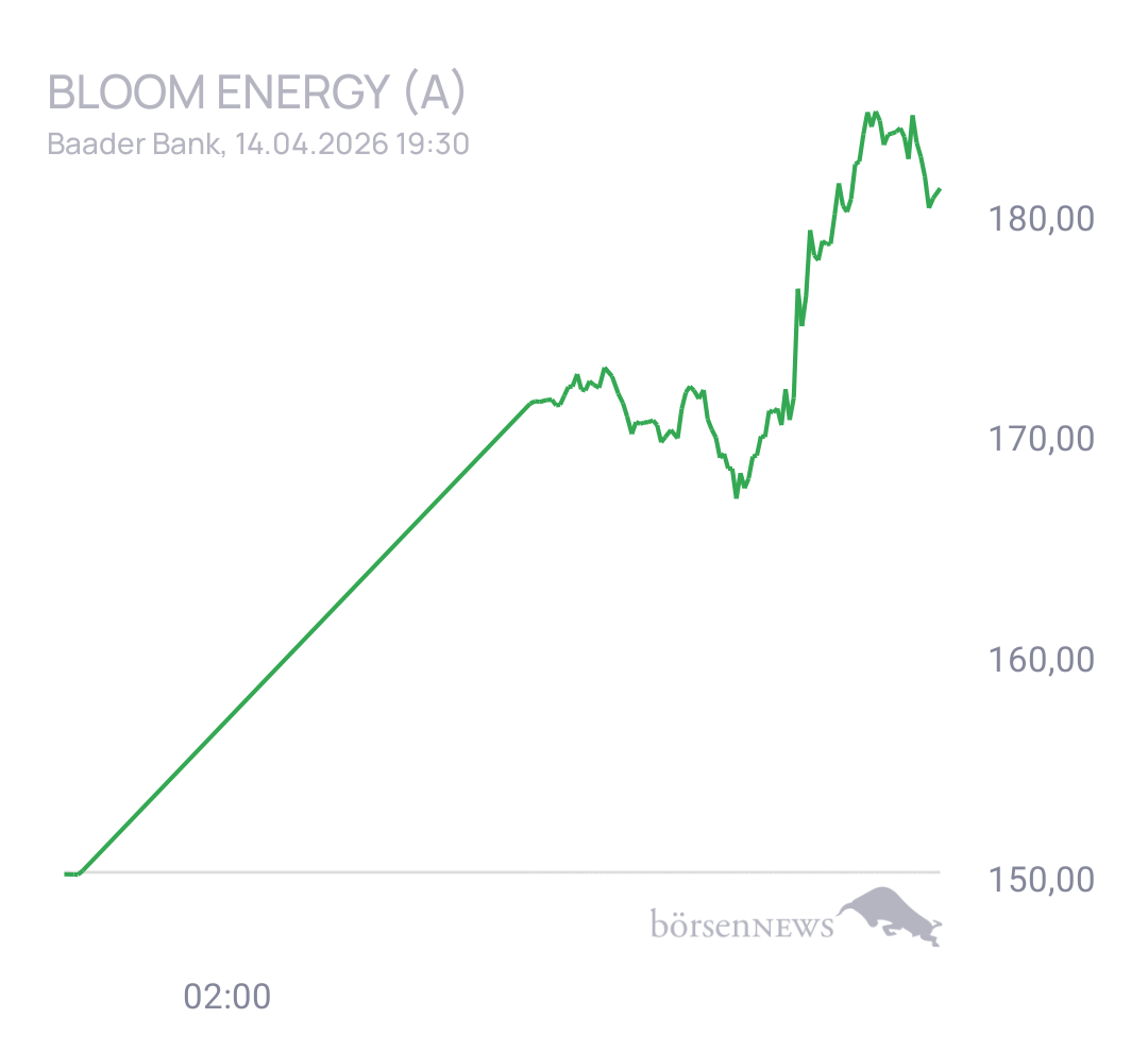 Eula Trading- und Aktien-Chat