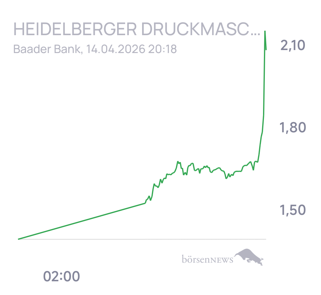 Geldkram für alle, die es ehrlich meinen beim Traden. 