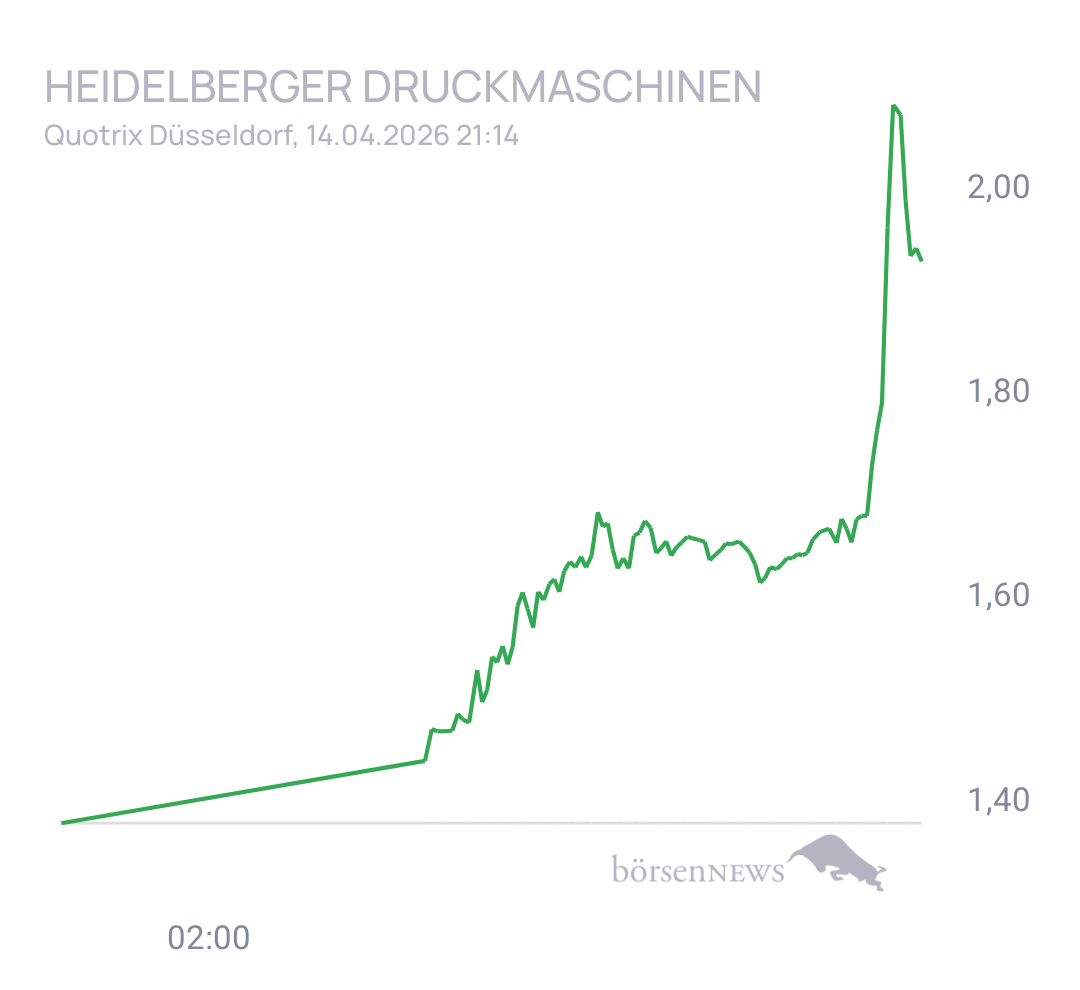 CHRRobin2 Trading- und Aktien-Chat