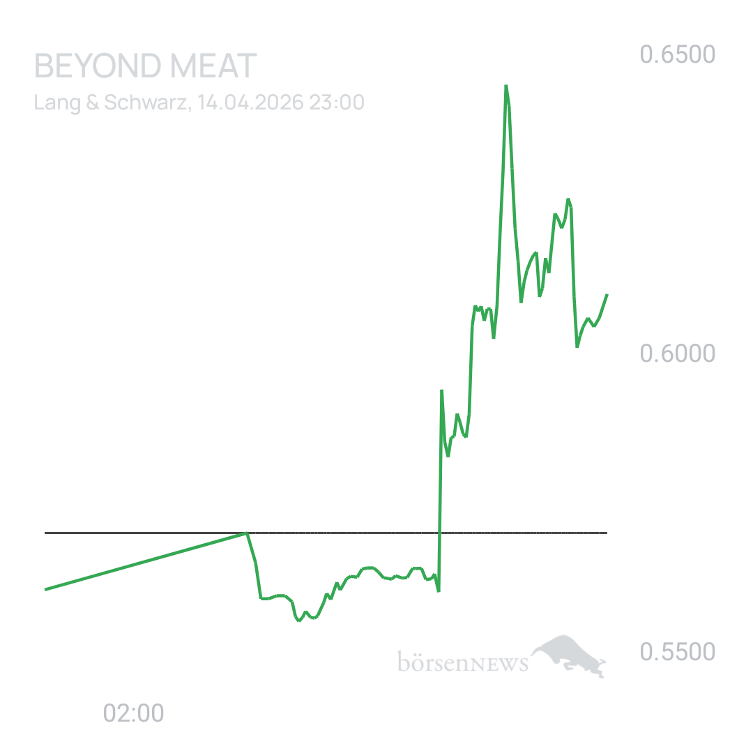 Sicher1 Beyond Meat
