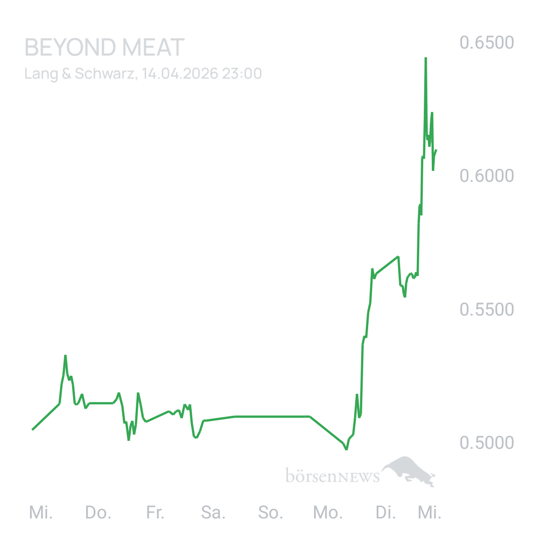 Sicher1 Beyond Meat