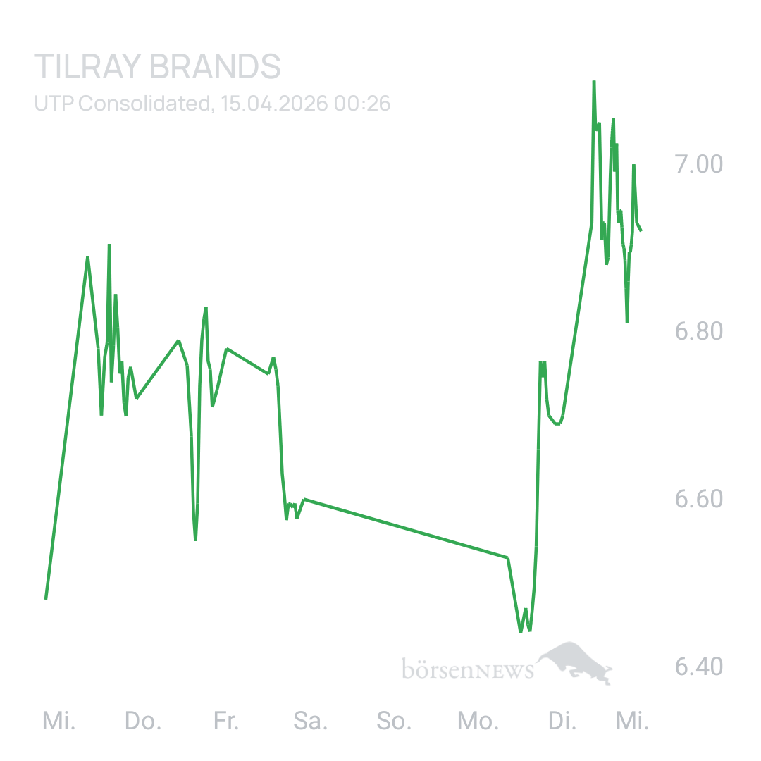 Sicher1 Tilray Brands Hauptforum 