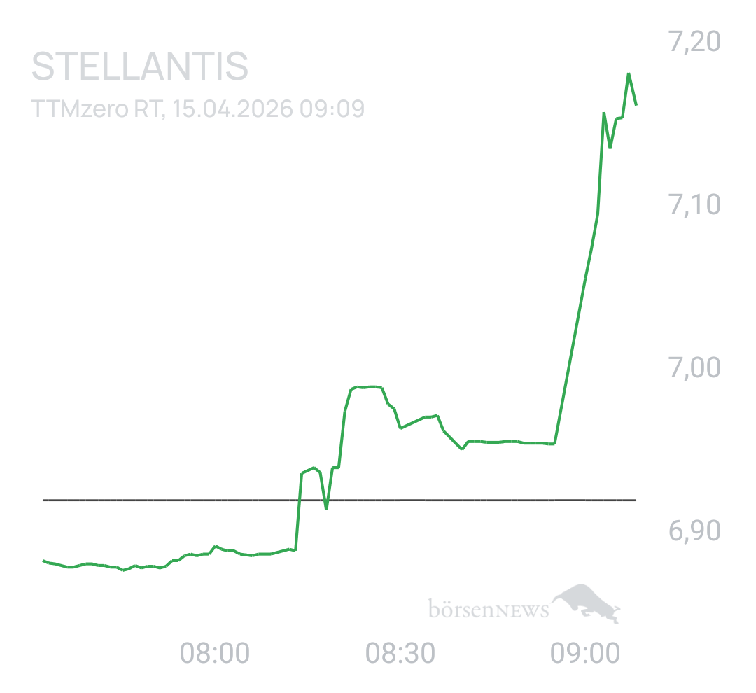 Benny80 Trading- und Aktien-Chat