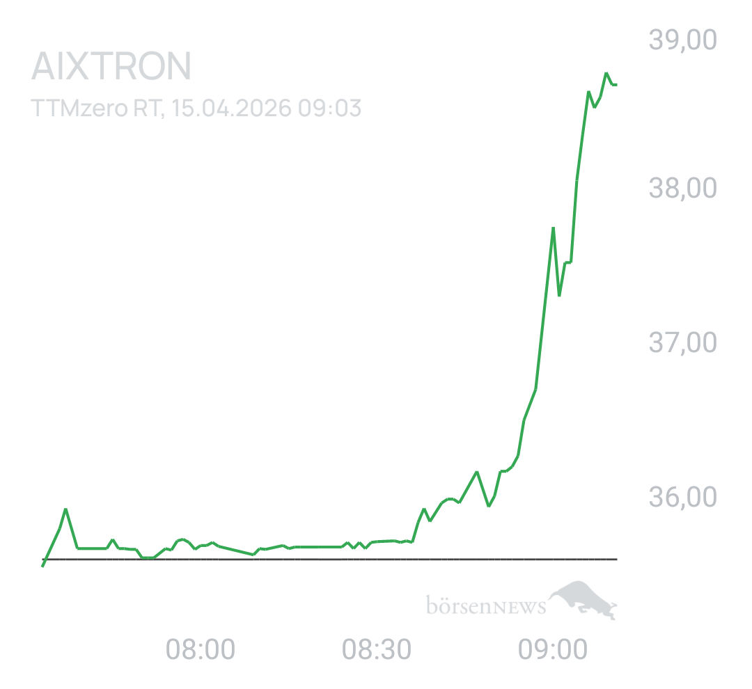 Benny80 Trading- und Aktien-Chat