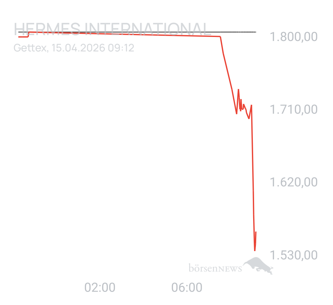 Benny80 Trading- und Aktien-Chat