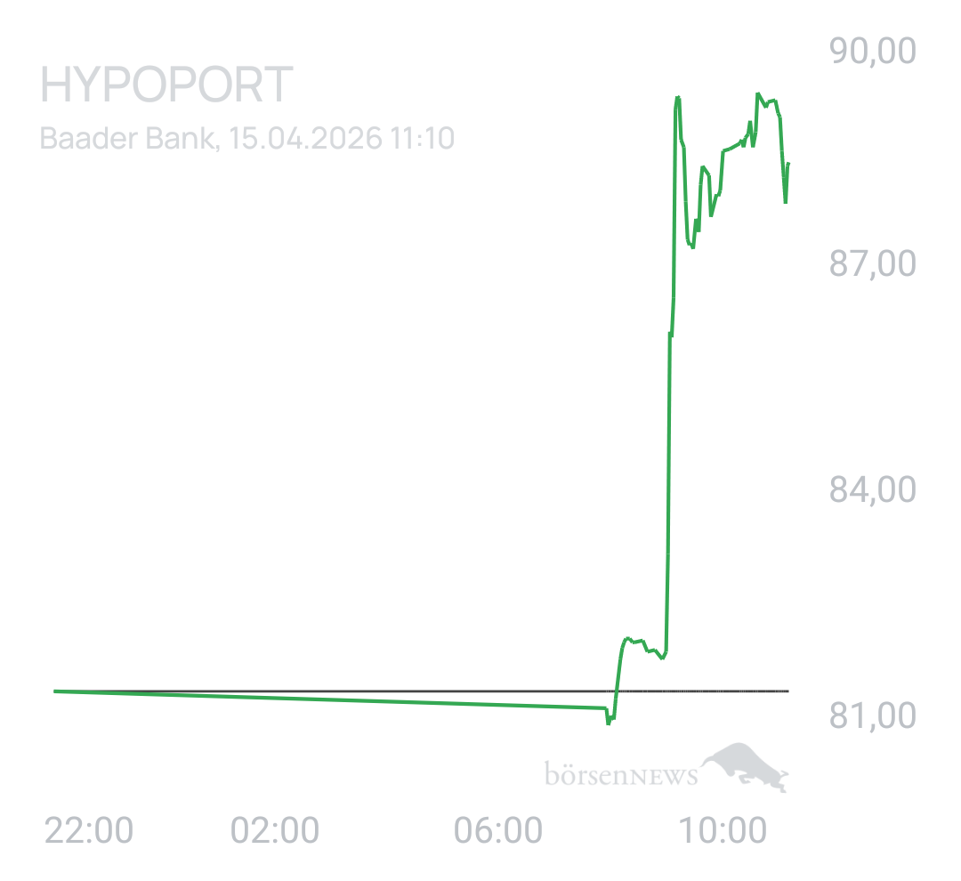 Benny80 Trading- und Aktien-Chat