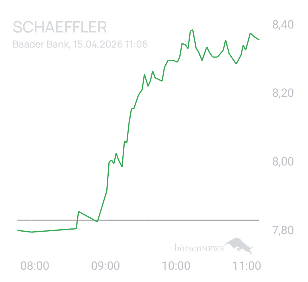 Benny80 Trading- und Aktien-Chat