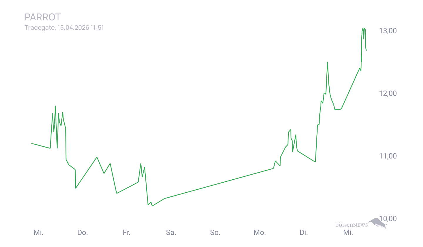 Grassi1 Trading- und Aktien-Chat
