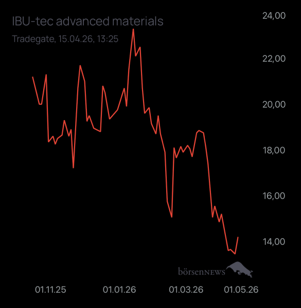Newmarkettrader IBU-TEC ADV.MATER. INH.ON