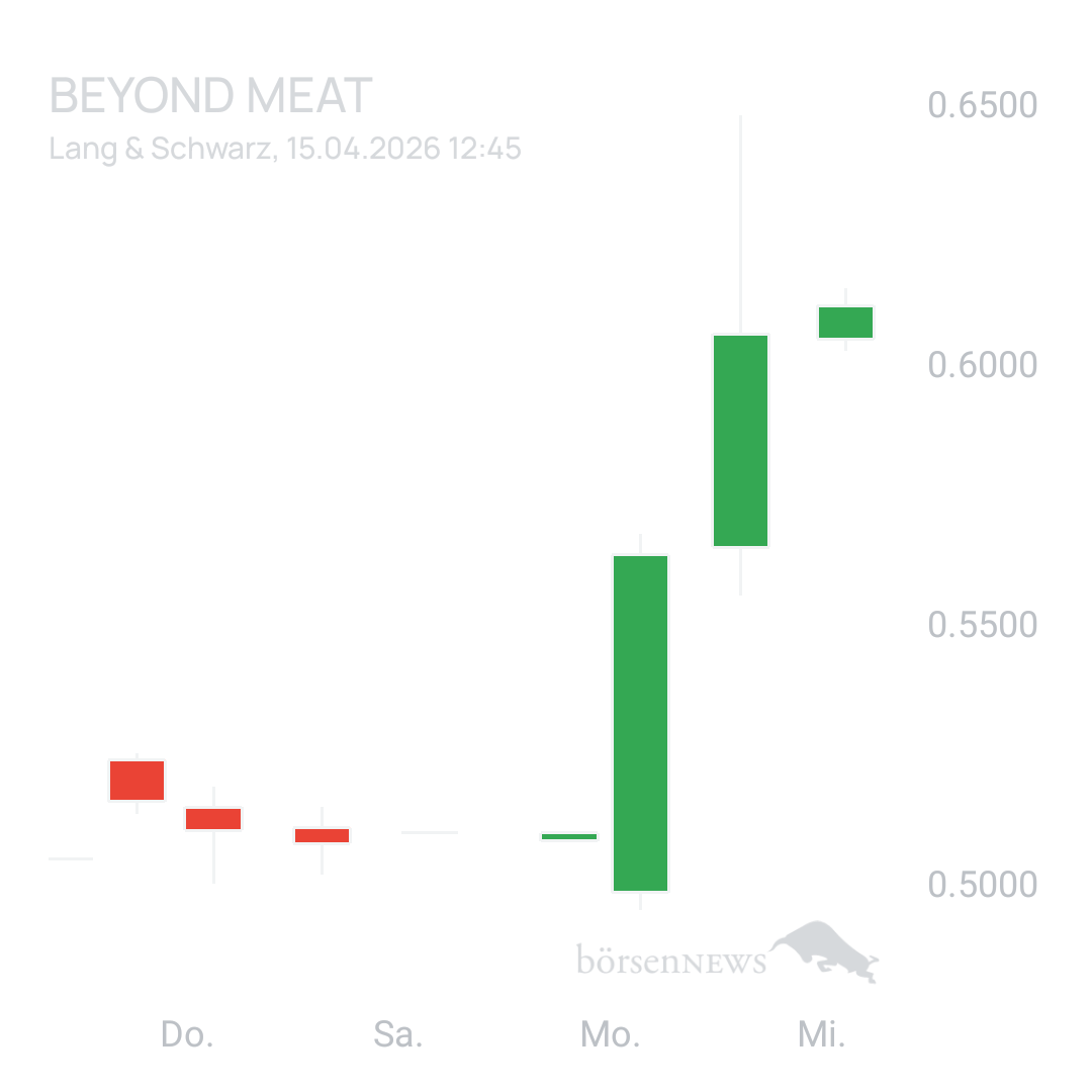 Sicher1 Beyond Meat