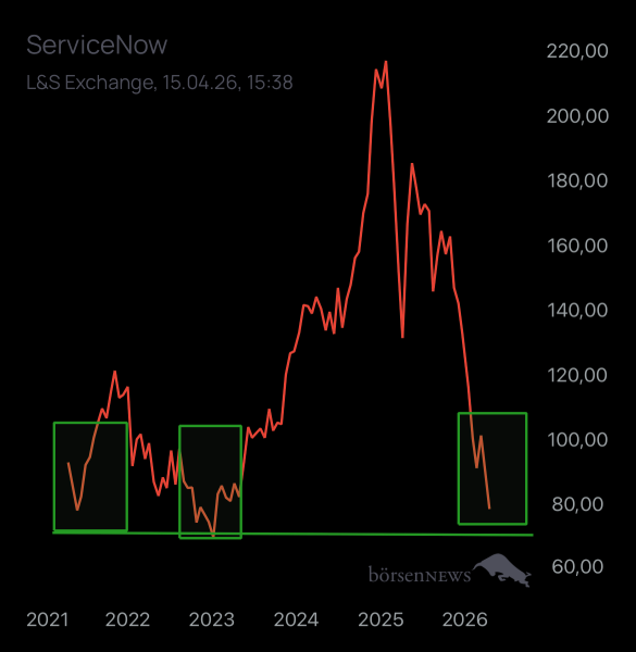 Dr.Future SERVICENOW